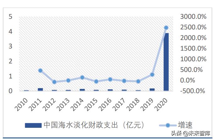 %title插圖%num