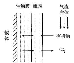 %title插圖%num