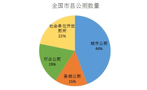 %title插圖%num