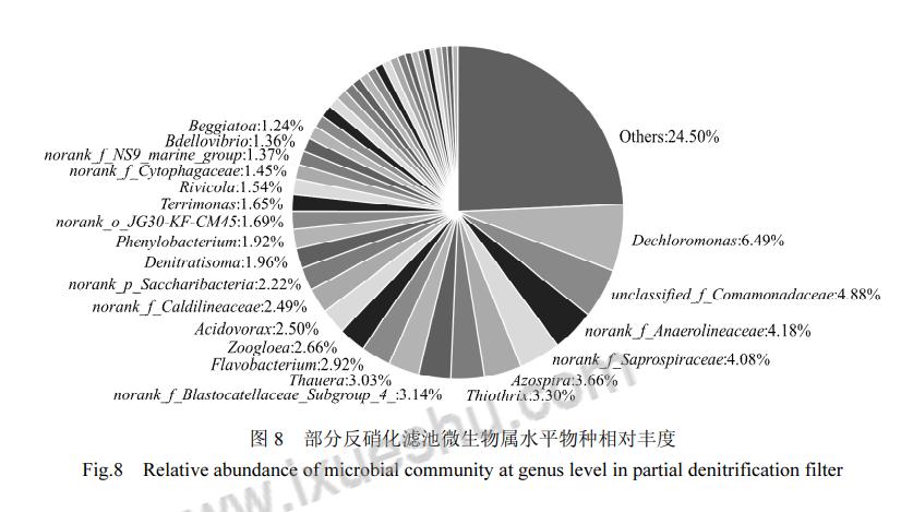 %title插圖%num