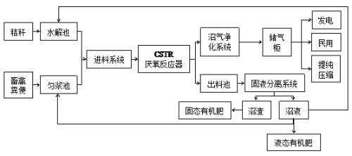 %title插圖%num