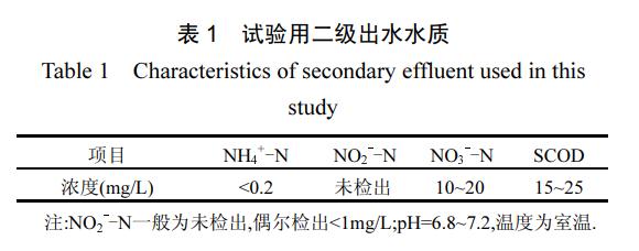 %title插圖%num