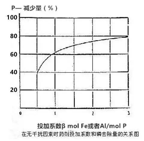 %title插圖%num