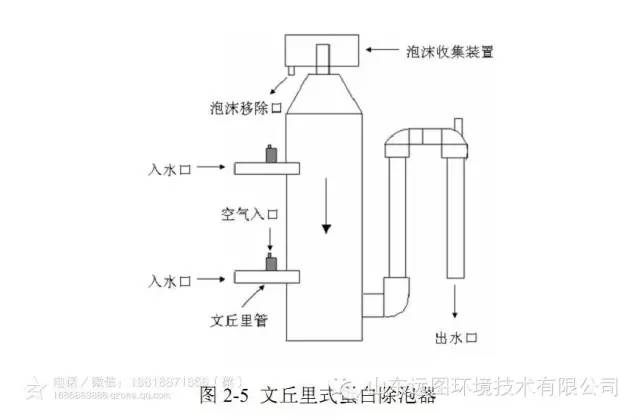 %title插圖%num