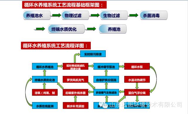 %title插圖%num