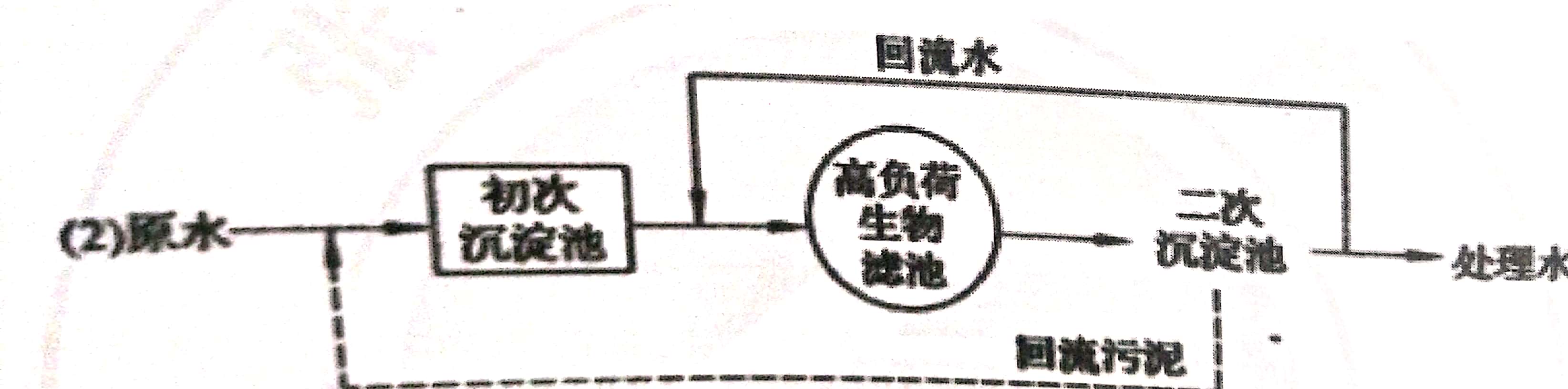 %title插圖%num